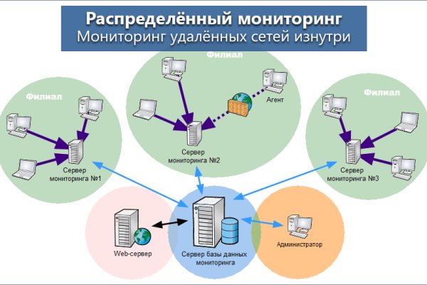 2krn cc кракен