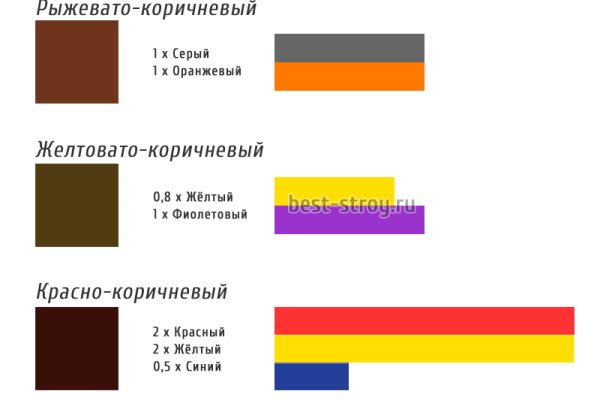 Кракен запрещен в россии