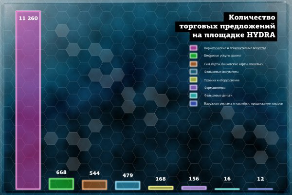 Кракен актуальная ссылка на сегодня