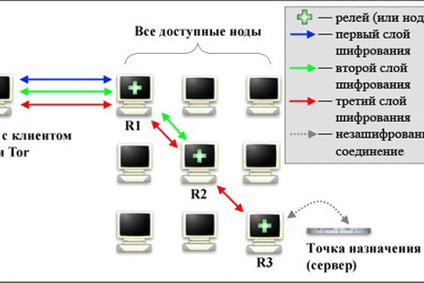Кракен даркнет маркет