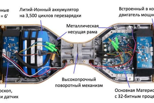 Kraken торговая площадка ссылка