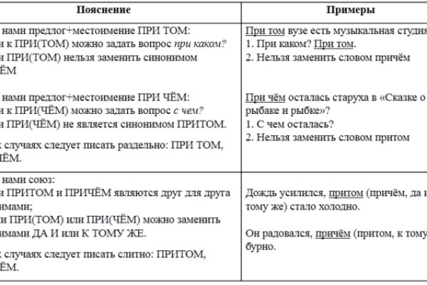 Кракен площадка что это